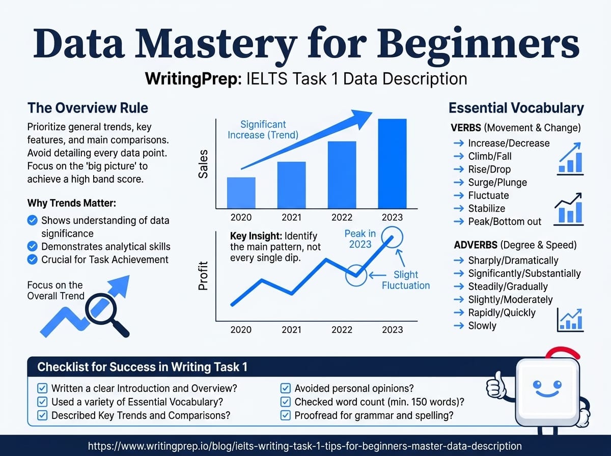 IELTS Writing Task 1 tips for beginners — master data description with clear overviews and key feature selection | WritingPrep — featured image